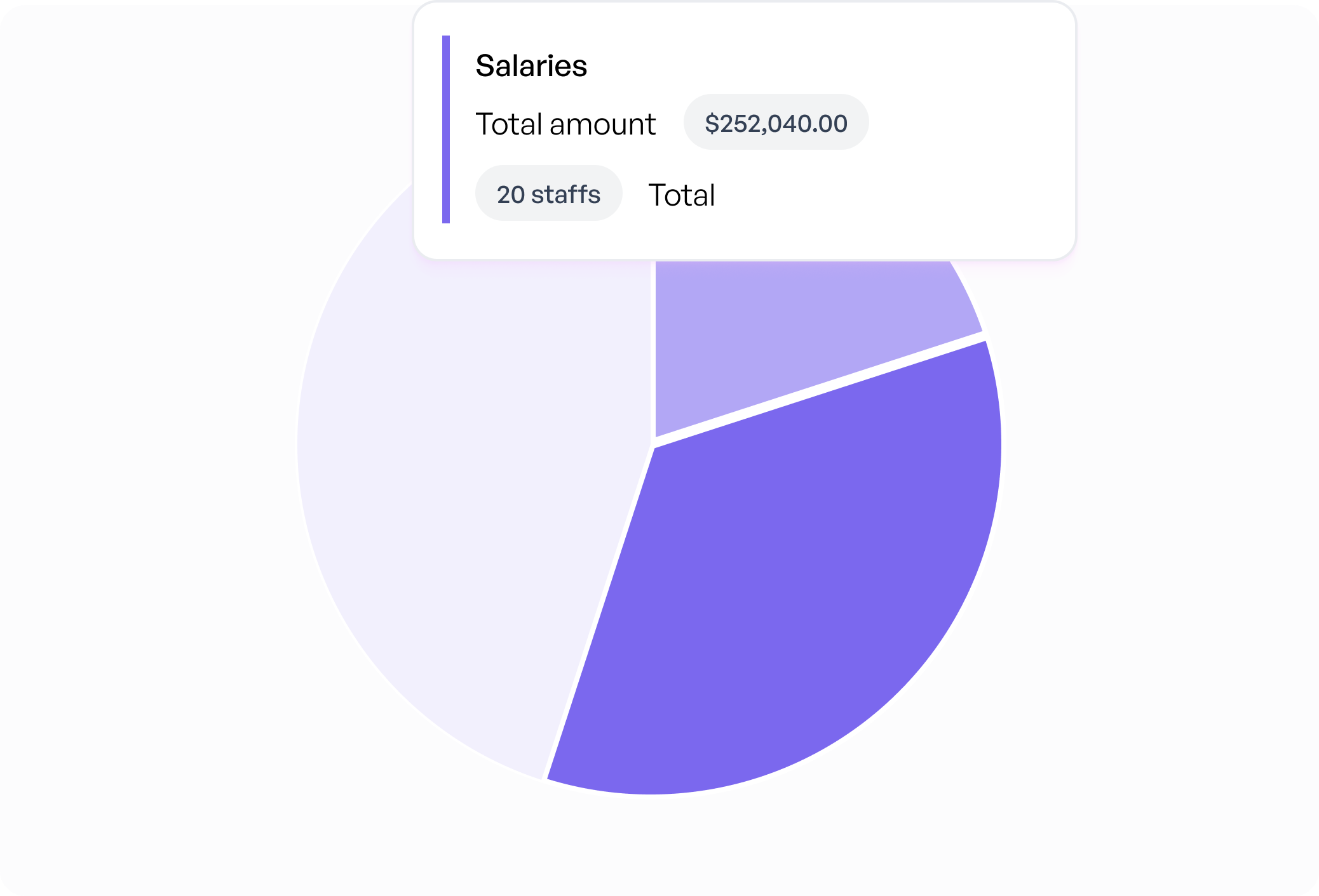 resource-allocation